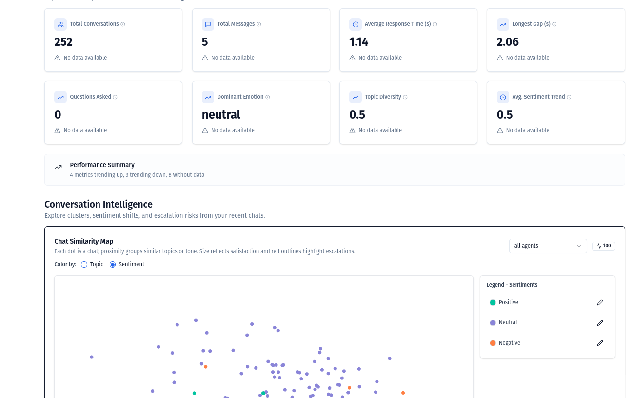 Analytics dashboard