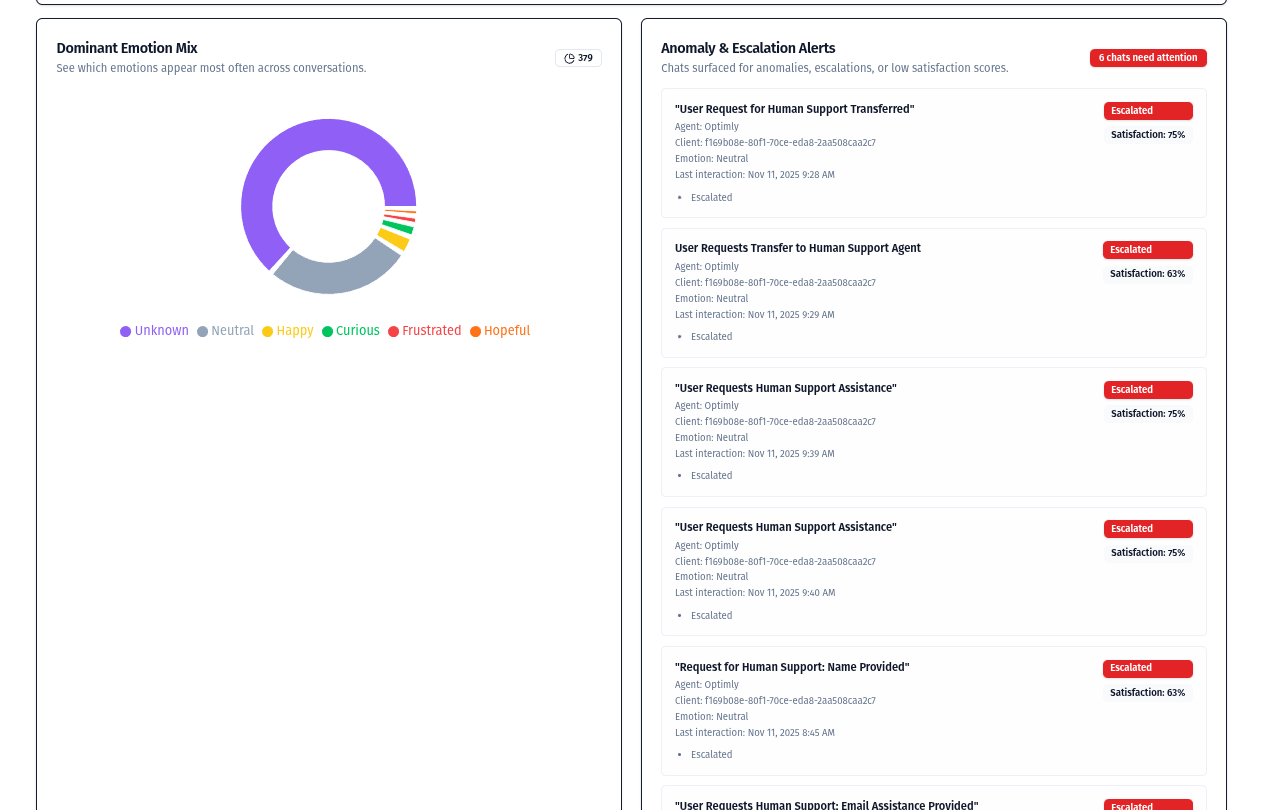 Analytics dashboard V2