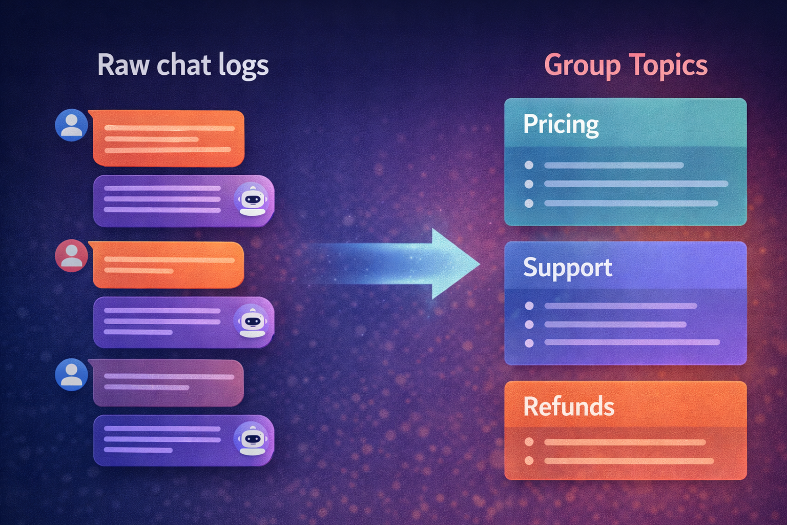 chat log transformation